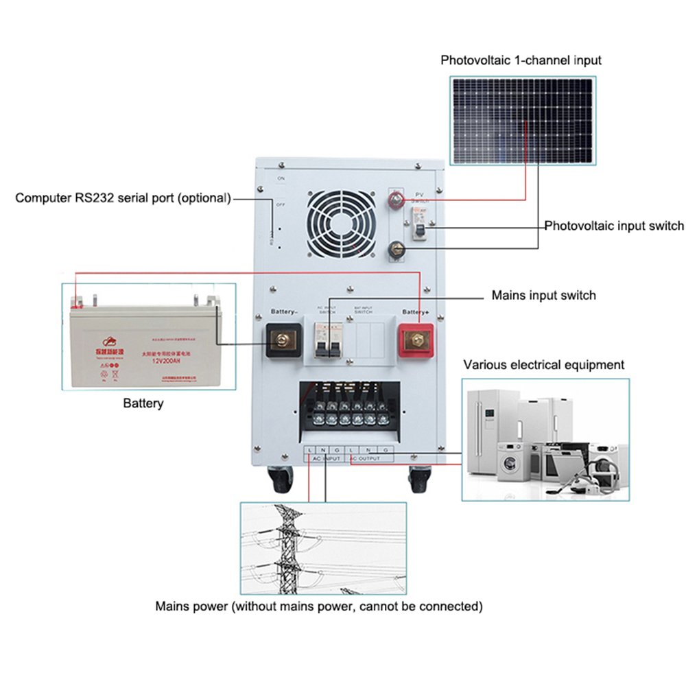 Solar Energy System Complete Kit 1KW 2KW 3KW Off Grid Solar Home System 5KW Off-grid Solar System With Lithium Battery