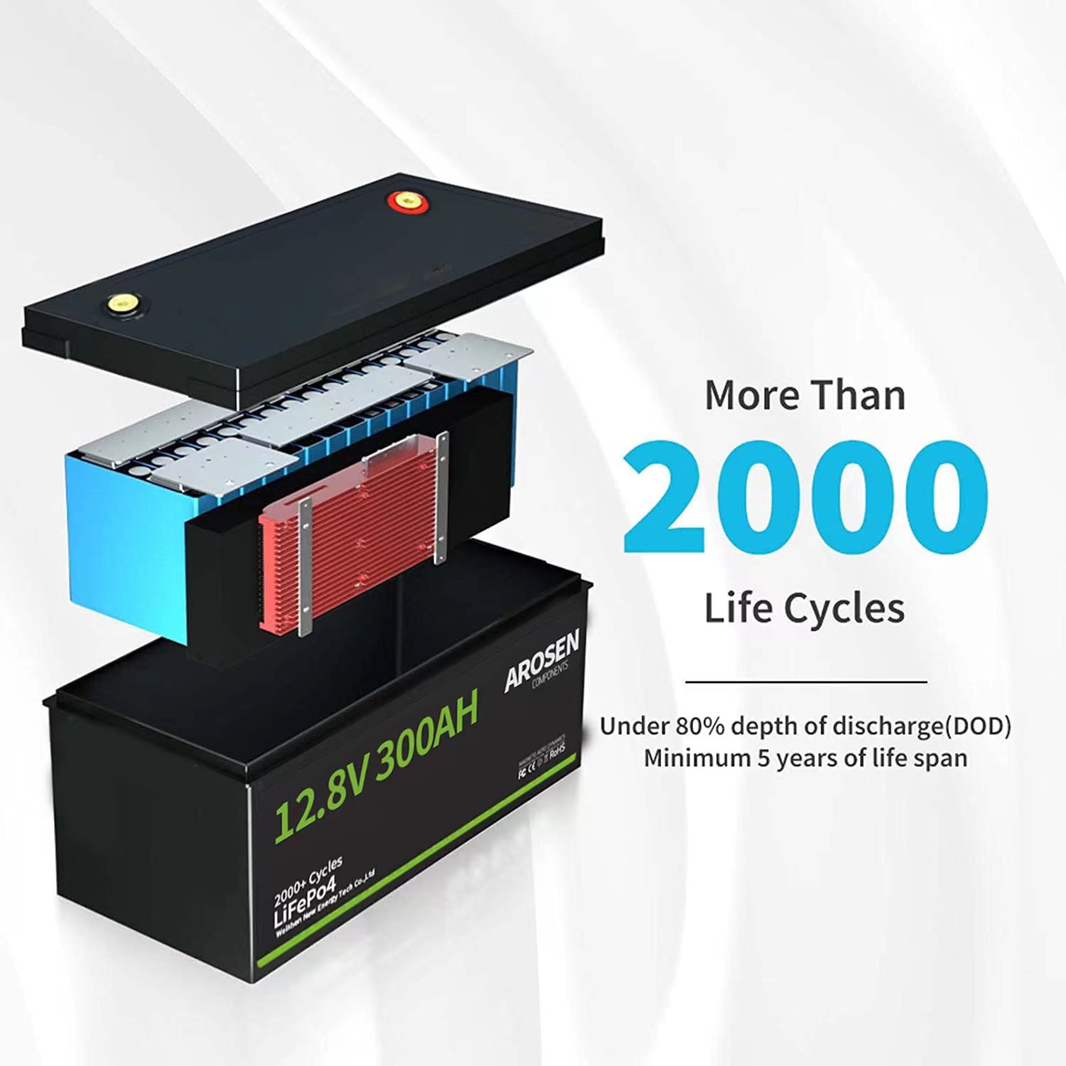 Deep Cycle Grade A 12V 24V 100ah 150ah 200ah 300ah Solar Energy Storage Battery Lithium-lead acid shell Batteries Pack