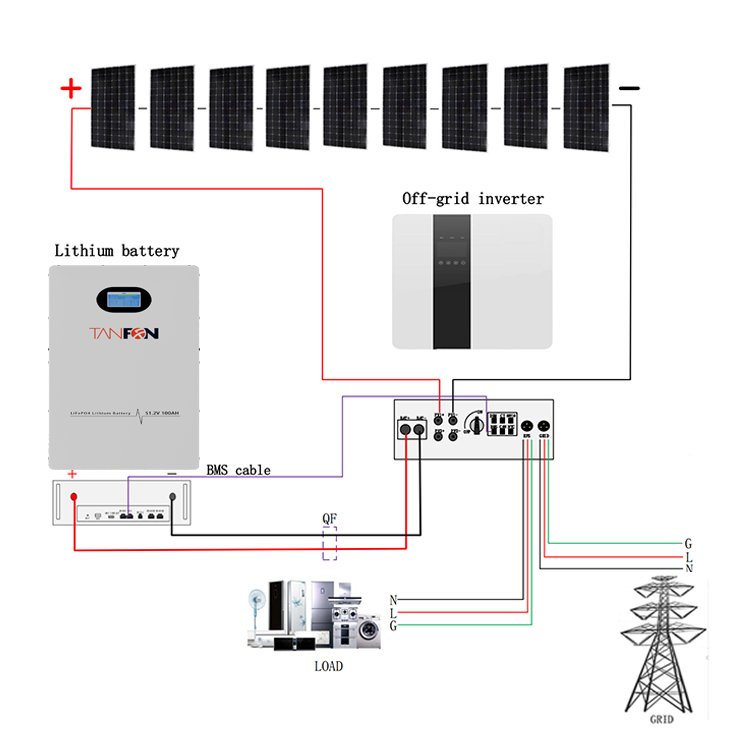 solar panel complete kit for a house 30KW three phase 380V/220V dual output house solar system price home solar system