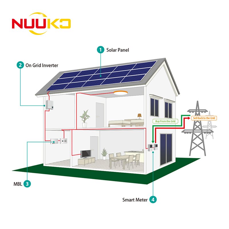 Off-grid/hybrid Solar Battery Energy Storage System with Solar Gel Lithium Battery Inverter Complete 3kw 5kw 10kw Off Grid NUUKO