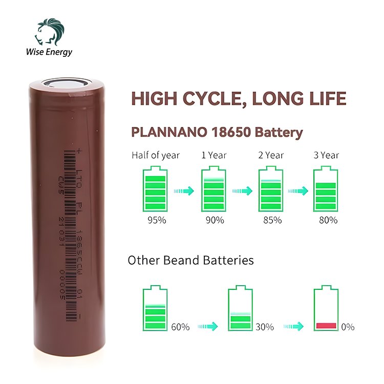 Custom batterie lithium ion 18650 1500mAh 7.2V 18650 Battery Pack