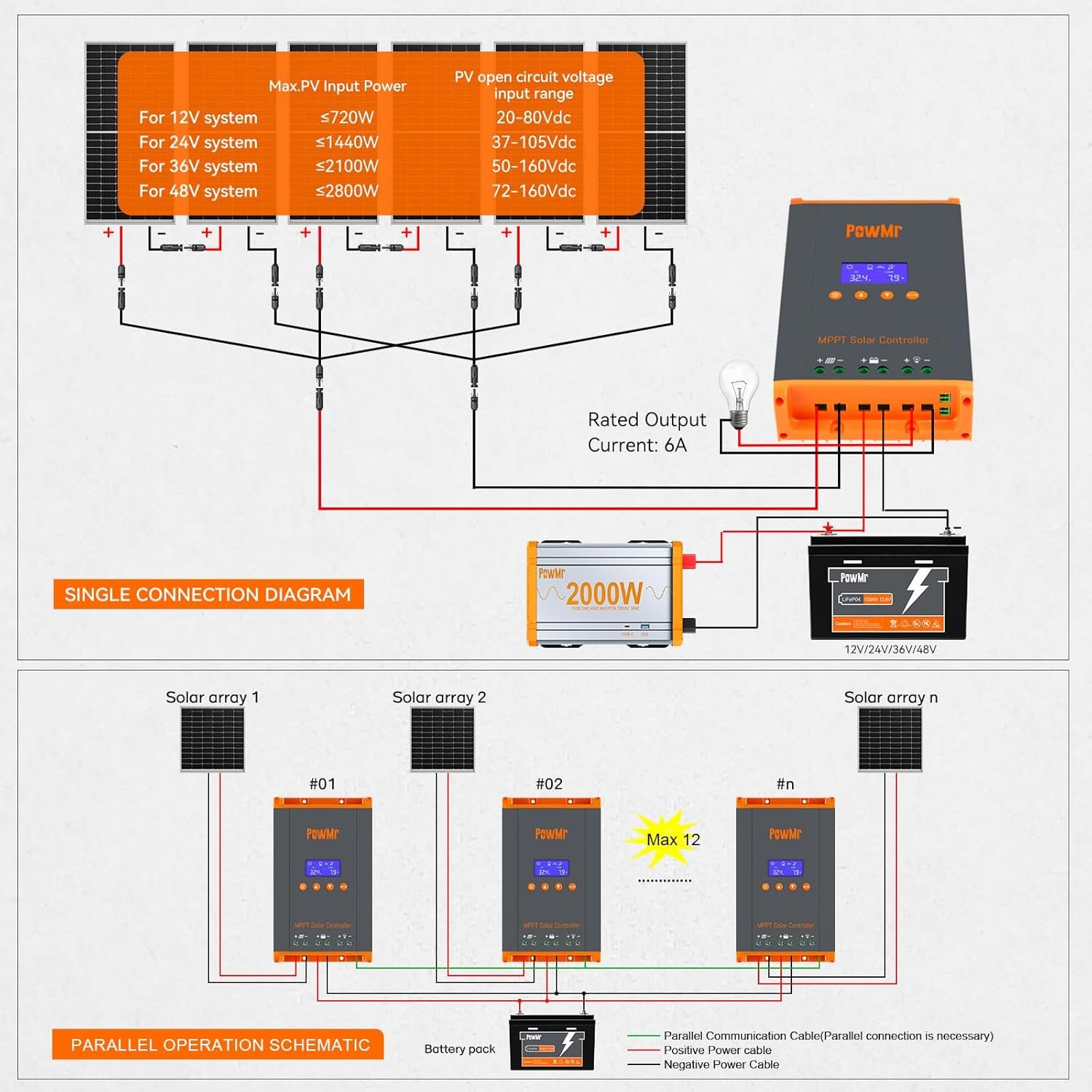 PowMr 60A Solar Hybrid Controller 12/24/34/48V auto Support Parallel MPPT Solar Charge Controller Regulator 60Amp