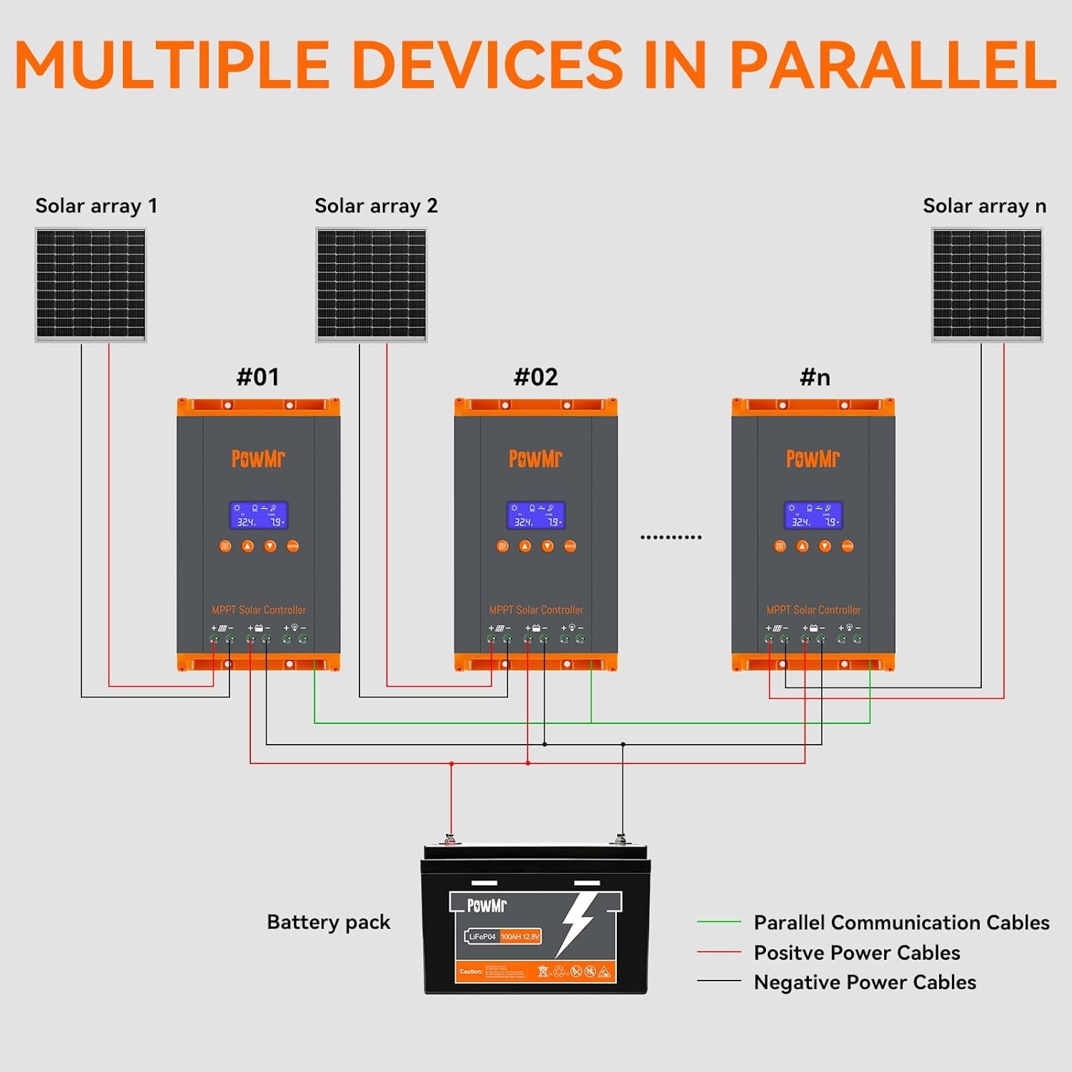 PowMr 60A Solar Hybrid Controller 12/24/34/48V auto Support Parallel MPPT Solar Charge Controller Regulator 60Amp