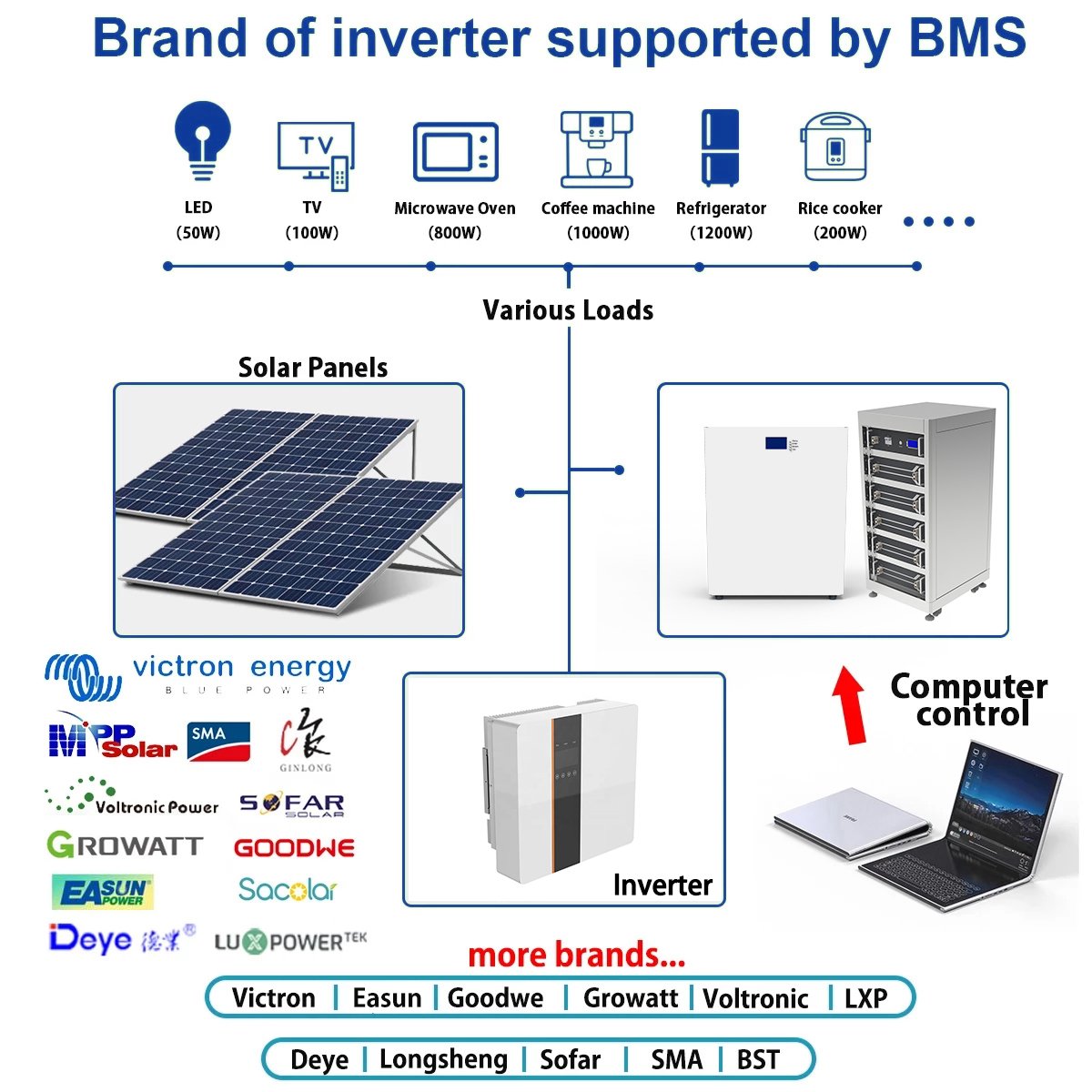 BOLI TECH Wall-mounted energy wall Large capacity 200Ah 48V 51.2V 10Kwh power wall Lifepo4 home solar system
