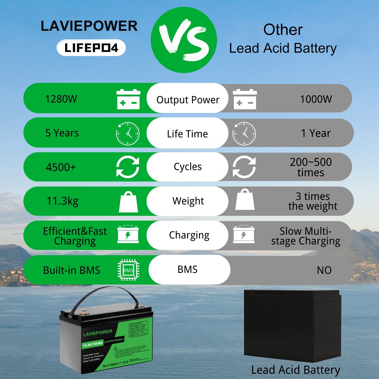 280Ah Battery LiFePo4 12V Lithium Ion Battery UPS Power Backup 150Ah 400Ah LiFePo4 Battery