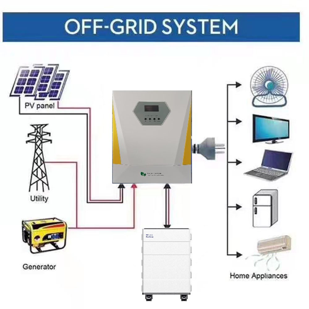 3kw 5kw 6kw 10kw 1kw 2kw off grid solar power system solar energy system lithium batteries solar battery solar panel for home