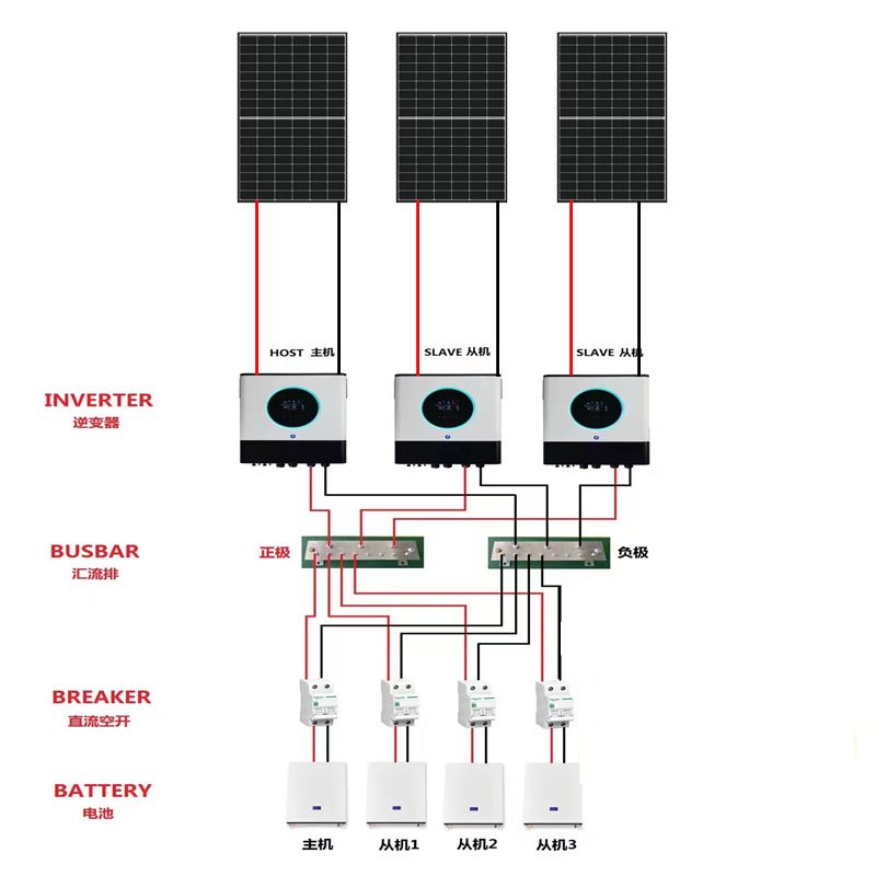 3kw 5kw 6kw 10kw 1kw 2kw off grid solar power system solar energy system lithium batteries solar battery solar panel for home
