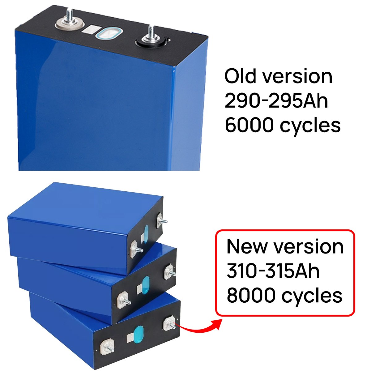 8000 Cycles Grade A Lifepo4 3.2v 50ah V3 280Ah 302ah 304ah 310ah 320ah Lithium Ion Battery Prismatic Cells LF280k 280Ah Lifepo4
