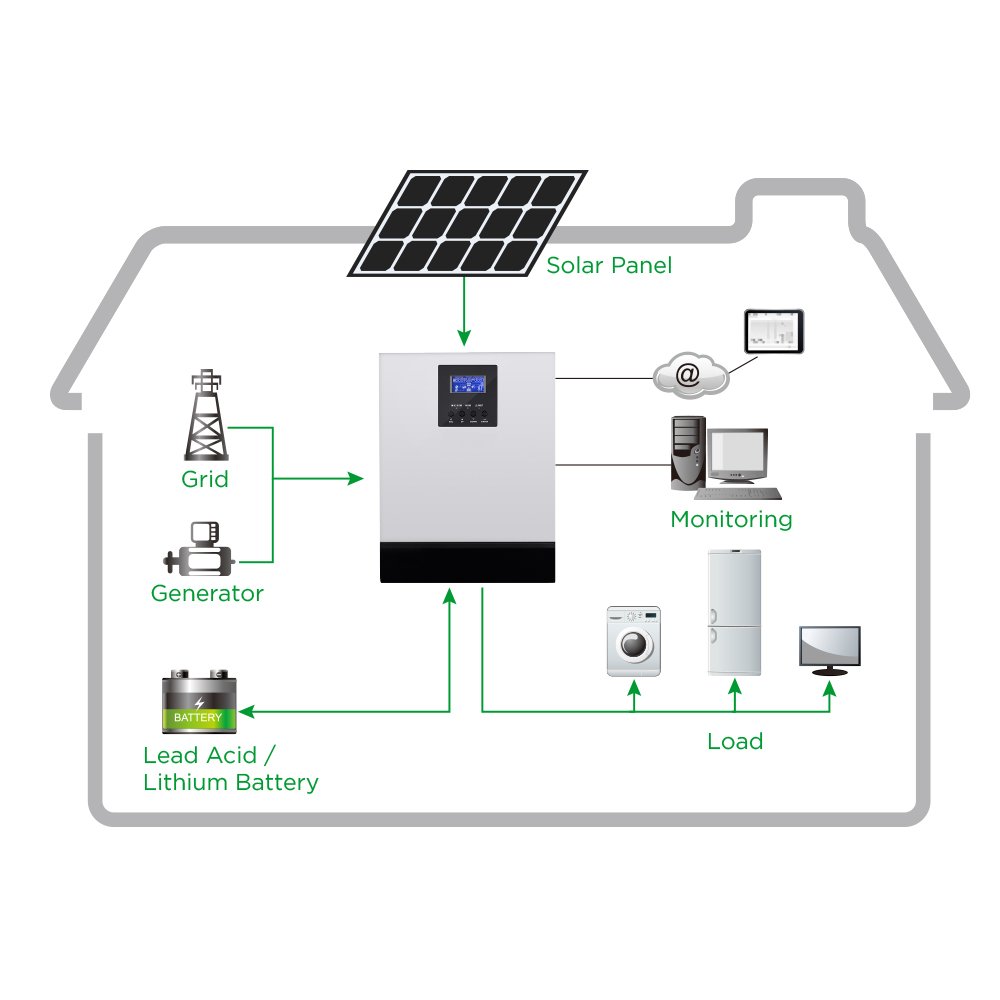 Sunpal Solar Photovoltaic Panel System 2Kw 3Kw 5Kw 15Kw Solar Energy Complete Systems With Lithium Battery