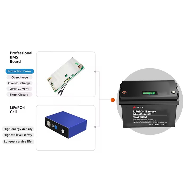 Jieyo Wholesale Custom Price Energy Storage Battery 12V 48V 50Ah 100Ah 200Ah Lithium Iron LifePo4 Battery With BMS