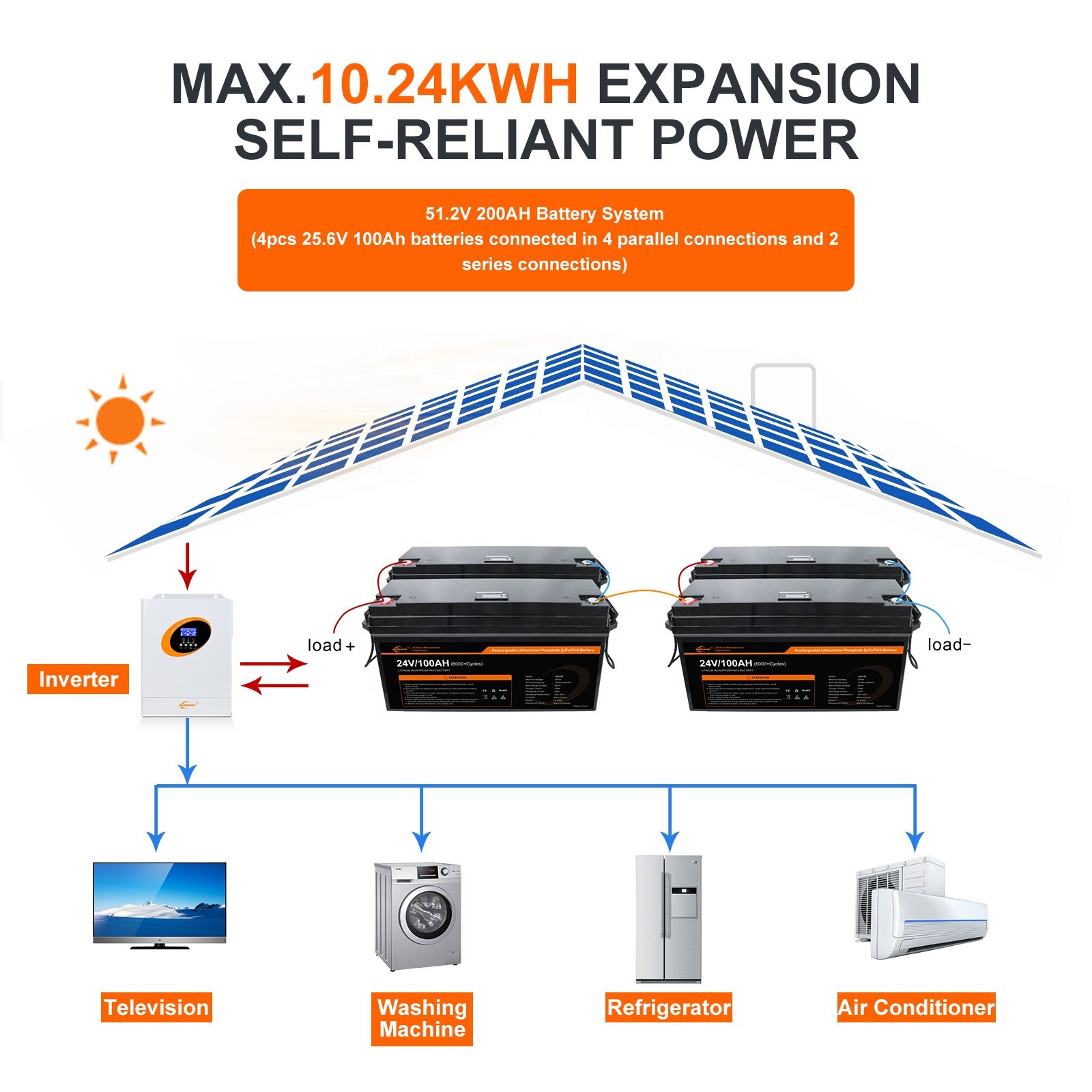 Jsdsolar Full Capacity Deep Cycle Lifepo4 24V 100Ah 200Ah Solar System Storage battery Pack Lithium ion Batteries