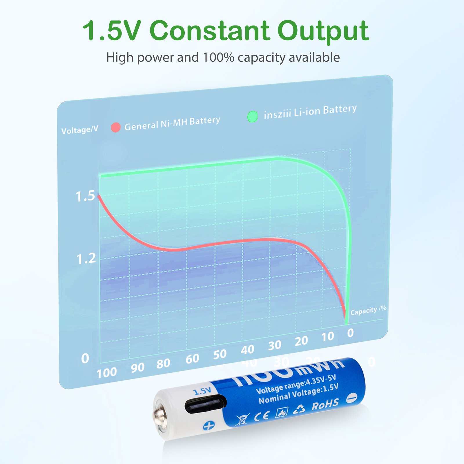 Wholesale 1.5v type c rechargeable batteries usb aaa lithium ion battery with Charging Cable