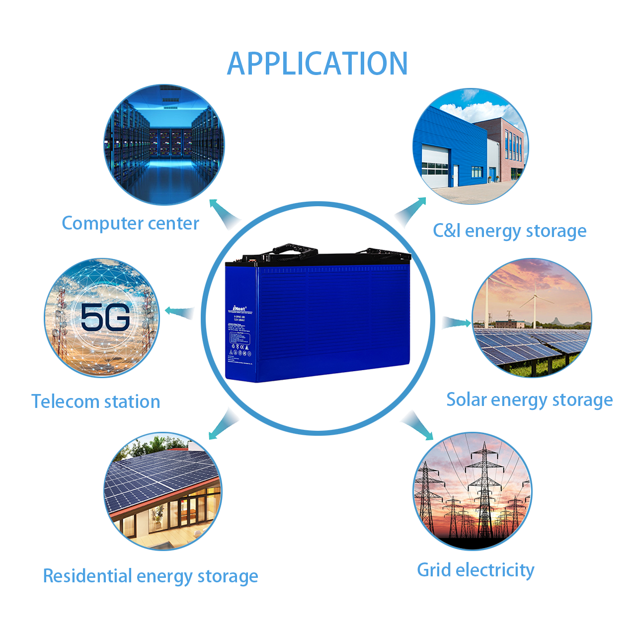 Long Lifespan 12V 150AH Front Terminal Battery For UPS System Sealed Lead acid Battery Telecom Station 12V 100ah Batteries