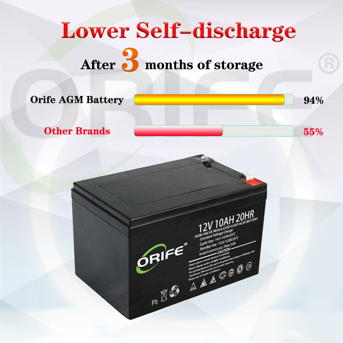 ORIFE Sealed Gel Stationary Recycling Solar Plate 12v 10ah 20hr Lead Acid Battery