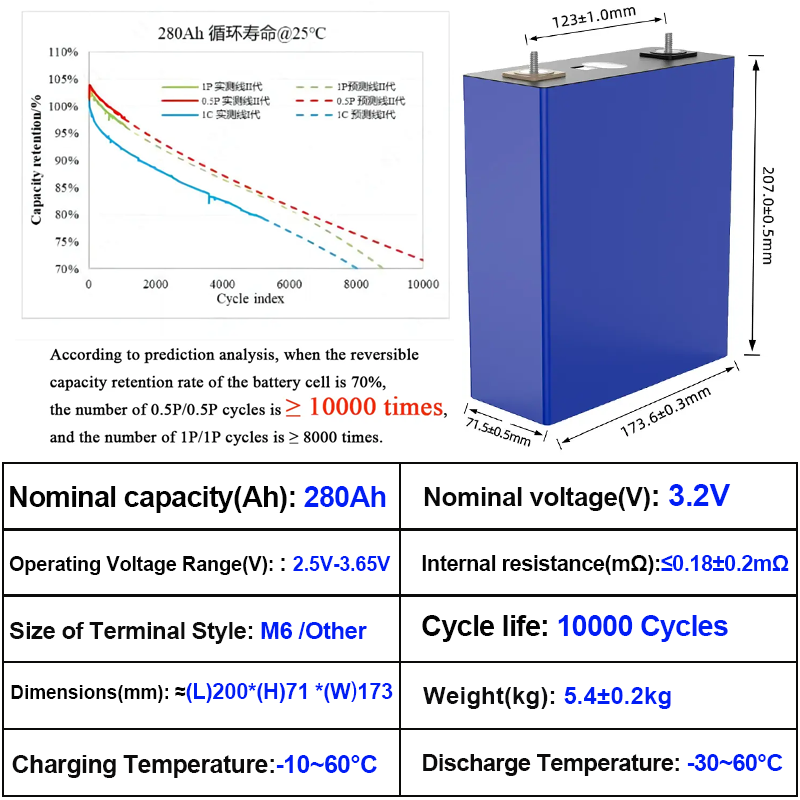 Grade A 10000+ Deep cycle Lifepo4 Battery Cell 280ah 3.2v 230ah 272ah 302ah 315Ah 50Ah 105ah 100ah REPT lithium ion Batteries