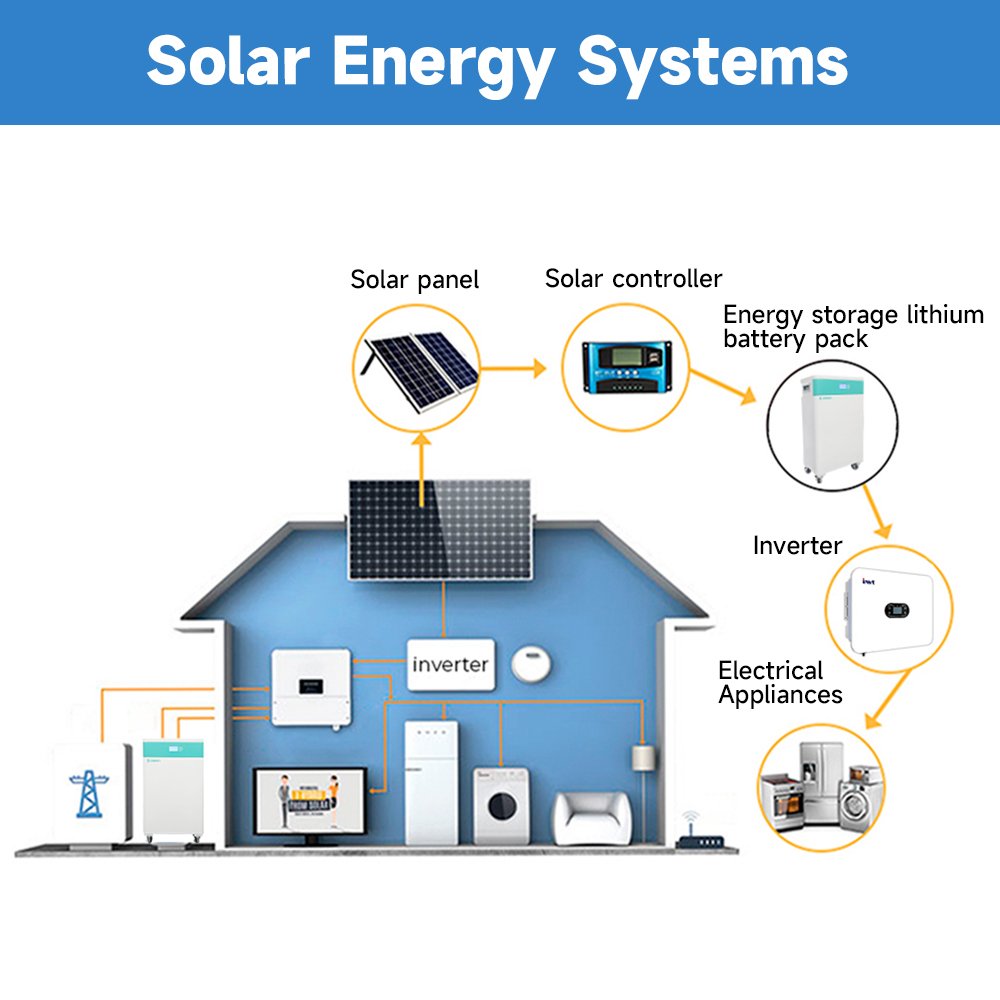 10kw/15kw battery pack 48v 200ah/300AH lithium ion battery pack solar Lifepo4 Battery With Home energy storage System