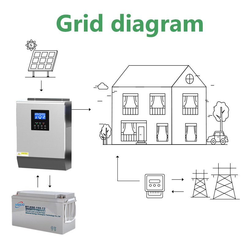 MECC 1KW 3KW 5KW Lead-acid battery Storage set Economical Home off Grid Energy Storage System