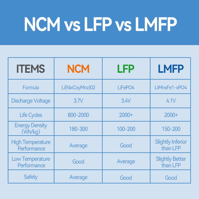 LMFP Battery cell 26700 5000mAh 3.6V Battery Cells High Energy Density Li-ion Battery for Electric Bicycles/Scooters