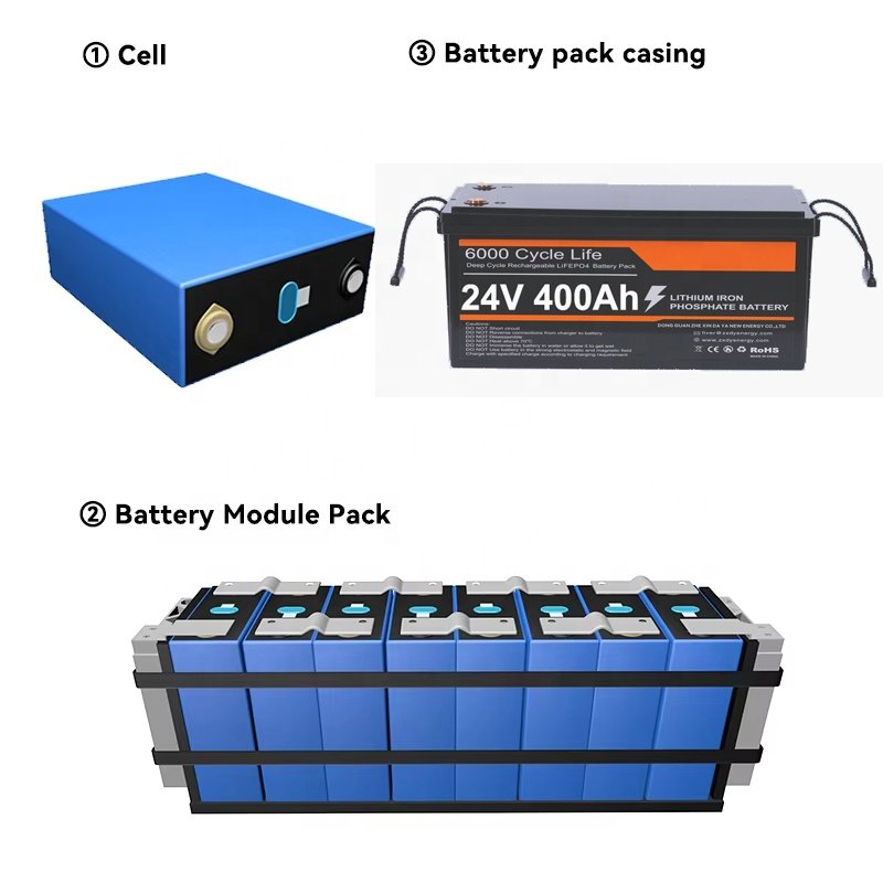 Hithium 280Ah 10000 Cycles Rechargeable Lithium Ion Battery 12V 24V 48V 100Ah 200Ah 300Ah 400Ah LiFePO4 Battery Pack with BMS