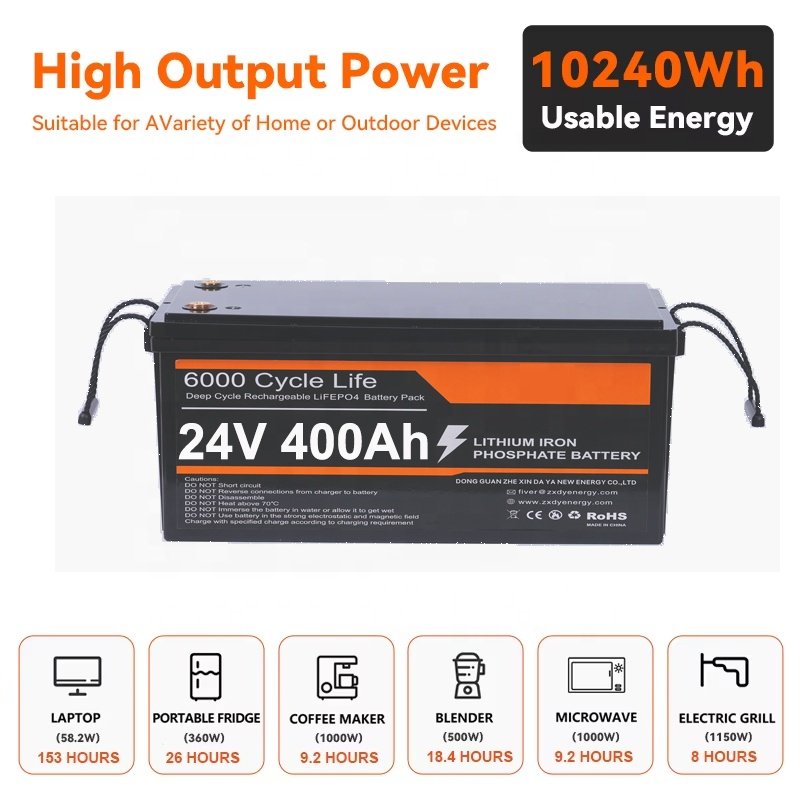 Hithium 280Ah 10000 Cycles Rechargeable Lithium Ion Battery 12V 24V 48V 100Ah 200Ah 300Ah 400Ah LiFePO4 Battery Pack with BMS