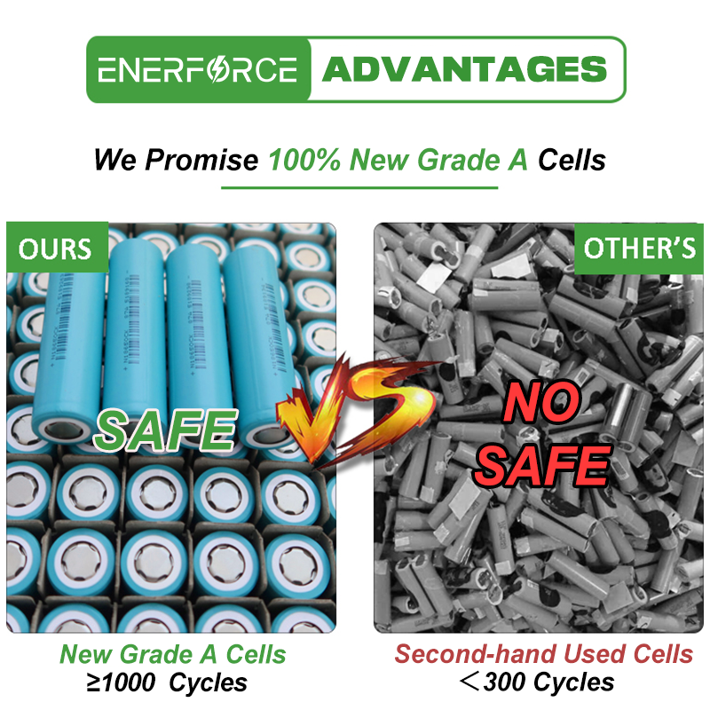 Customized Li-Ion Battery Pack Rechargeable 3.7V 7.4V 10.8V 11.1V 12V 14.8V 24V 18650 21700 Lithium Ion Batteries Power Tools