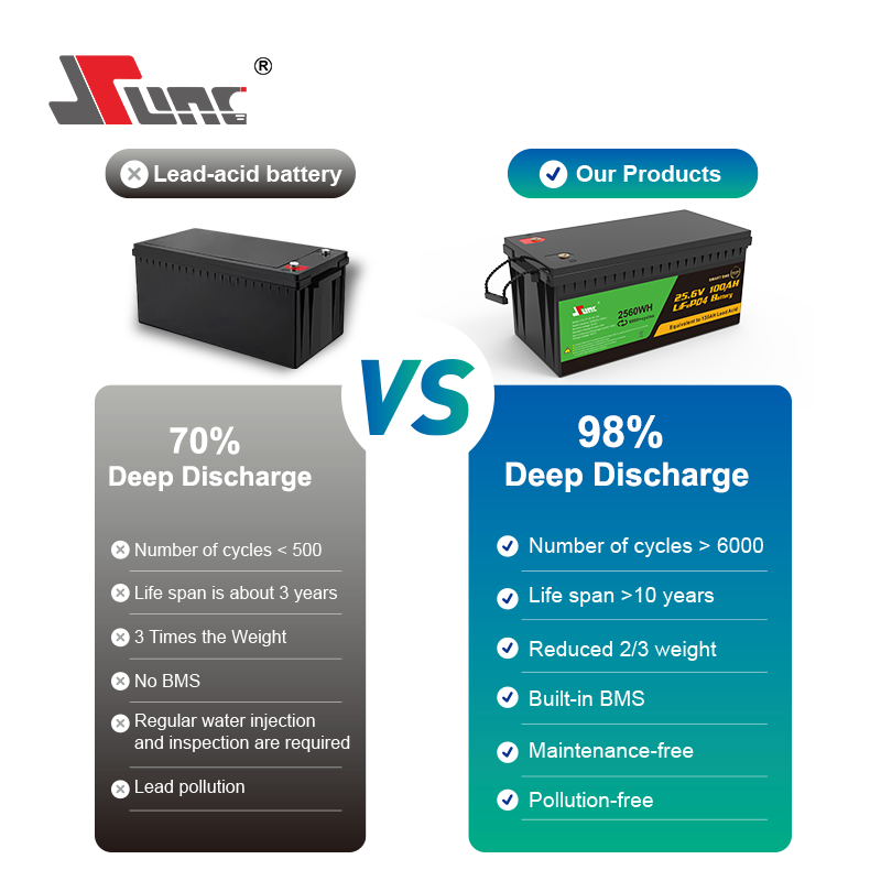 Space Saving 12.8V 200Ah Backup Battery Home Energy Storage System Lifepo4 Battery Pack
