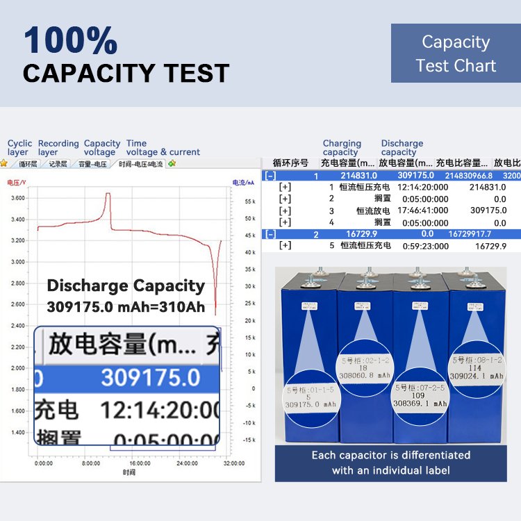 LF280 3.2V Lifepo4 High Capacity 304Ah Rechargeable Batteries 280Ah Battery Prismatic Cell For Energy Storage Solar EV Car