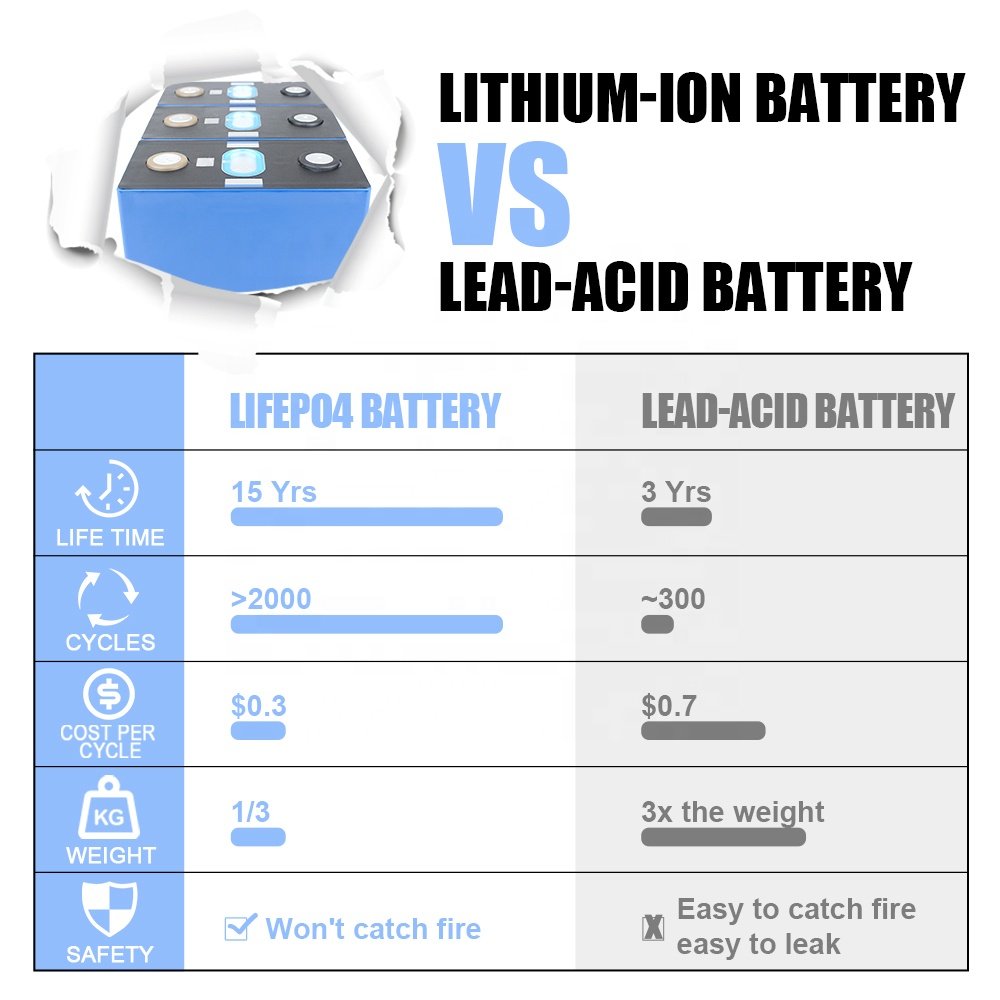 Rechargeable battery 3.7V 190Ah NMC Prismatic cell In stock 3000+ Cycle Life For DIY 24V48Vpack, solar Energy storage, Golf Cart