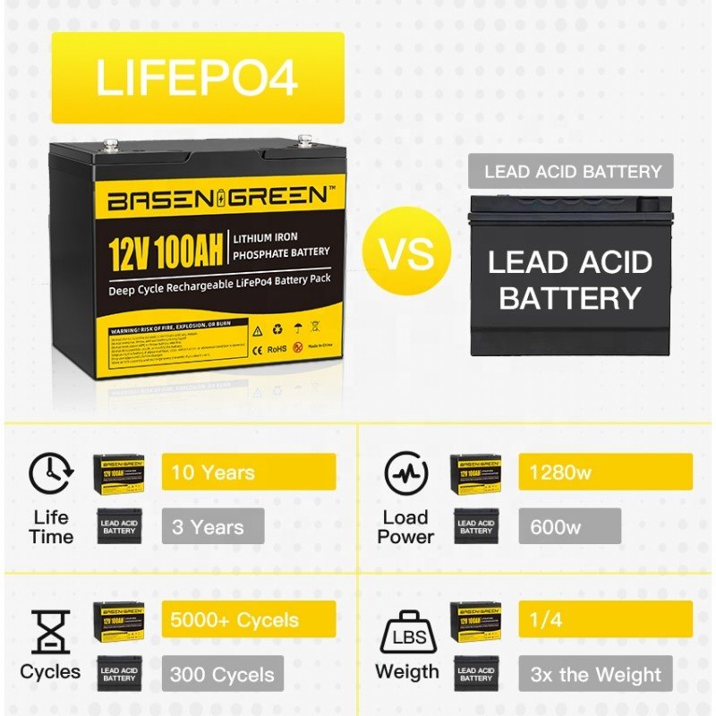 12V 100A 200AH LiFePo4 Prismatic Hlithium ion battery pack for household or outdoor energy storage