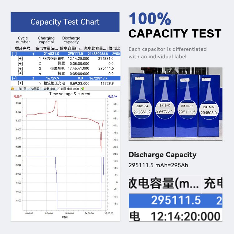 EXLIPORC EU Stock REPT 3.2v 280ah battery lifepo4 lifepo4 cell lithium battery EV 32v 280 ah lithium lifepo prismatic cells