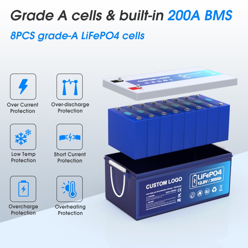 300ah 12 Volt Battery Lithium Lifepo4 Battery 300ah Batterie Lifepo4 12v 300ah