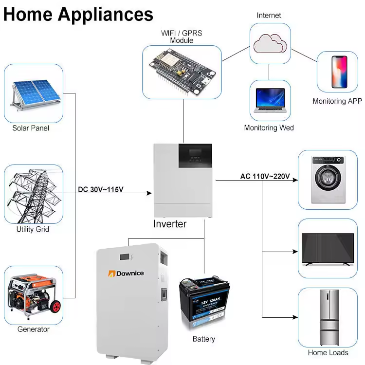 Hot Sell Solar Lithium Energy Storage Battery 48v 200ah 5kwh 10kwh 15kwh Wall Mount Lithium LiFePO4 Battery