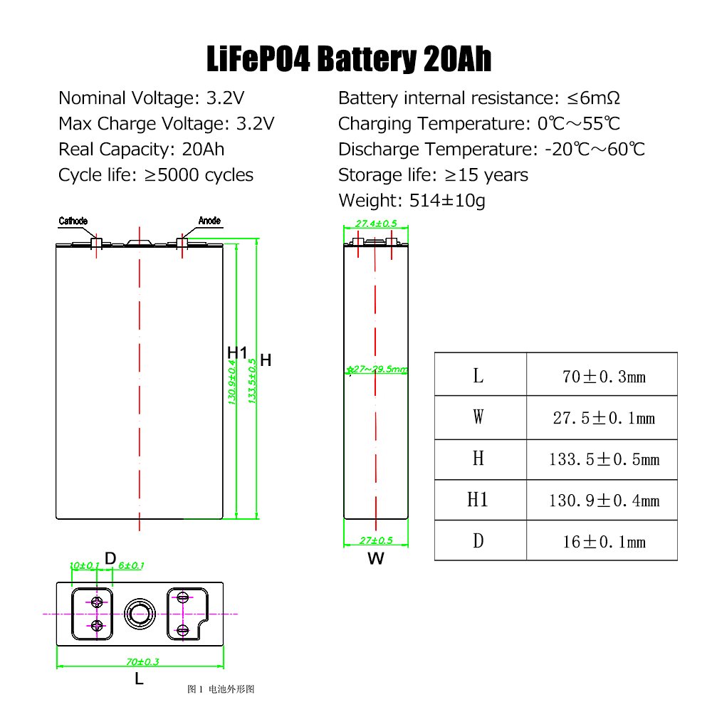 Factory Sell 3.2V 20Ah Lifepo4 Rechargeable Original Lishen Batteries For 12V 24V 36V 48V Battery Pack DIY Solar System