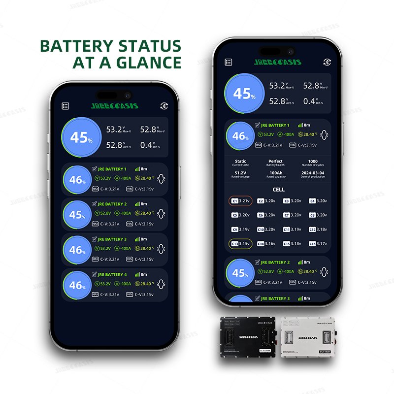 rechargeable 72v 100ah battery lithium ion Electric Golf club car lifepo4 battery golf cart built-in BMS battery pack