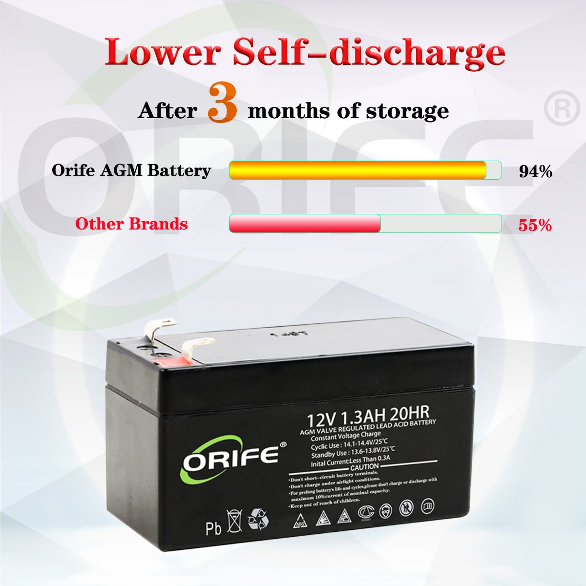 ORIFE Full Capacity Emergency Power Supply UPS Lead Acid Battery 12v 1.3ah 2.6ah Electric Car Battery Pack Toys Battery Copper