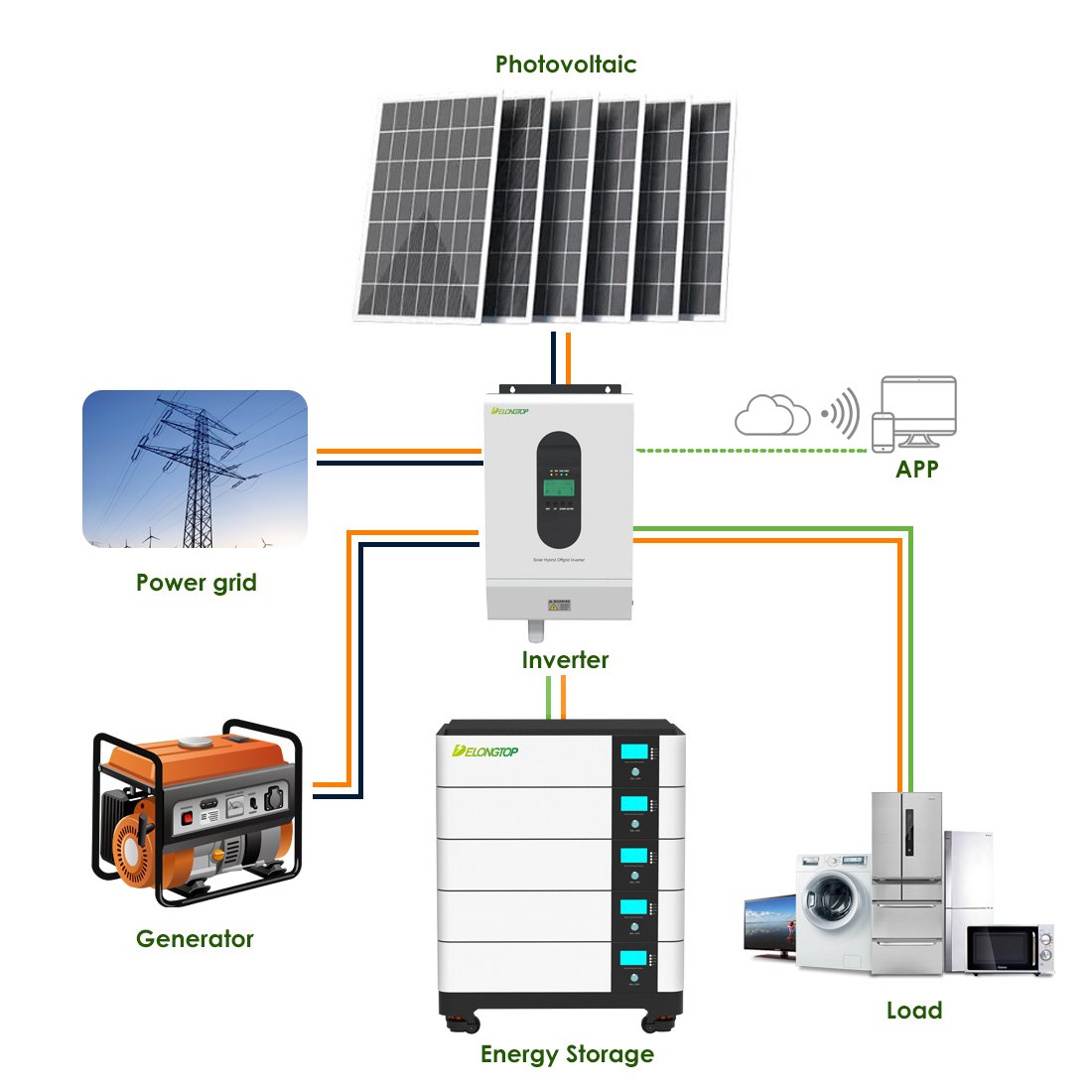 Good Quality 48V 200Ah deep cycle lifepo4 battery 10kwh 20kwh 30kwh 40kwh 50kwh Lithium ion Battery 200ah Solar Storage System