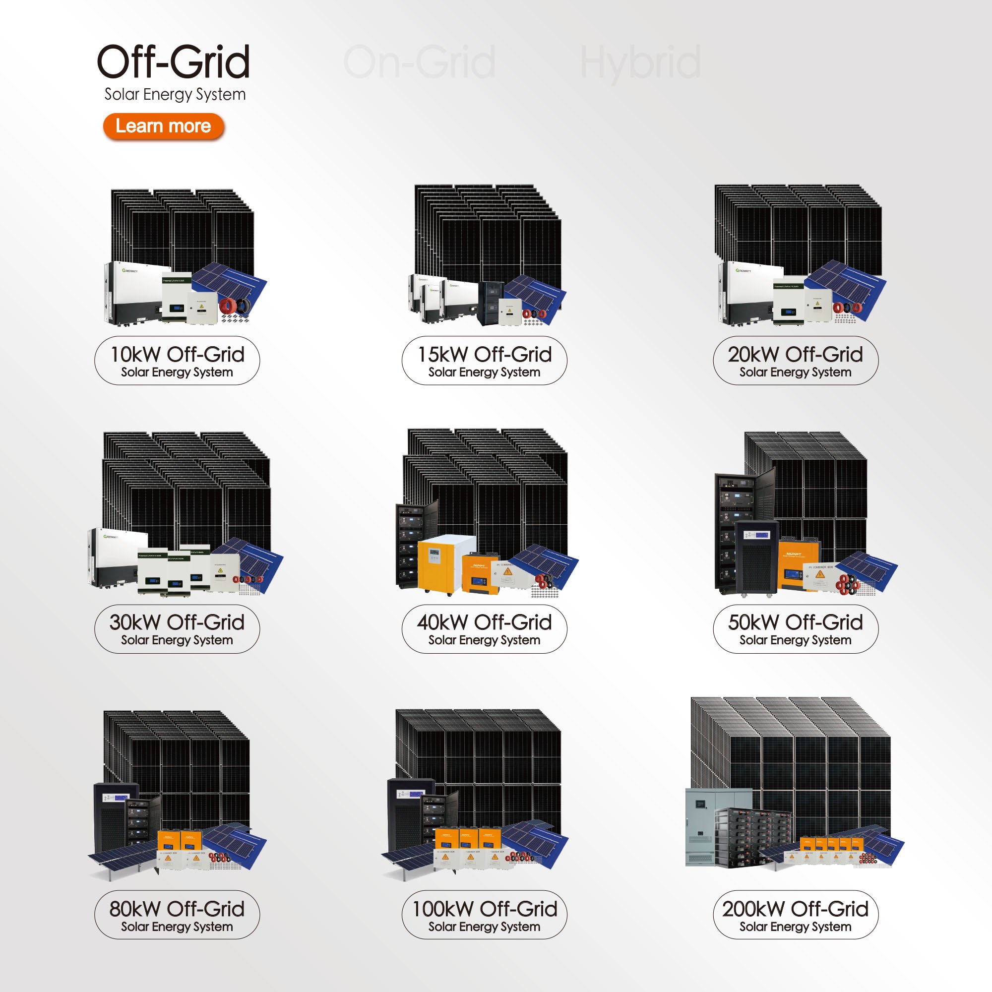 Maxbo 20kW 20 kW Off grid complete Solar Energy System for home with Solar Panels with battery backup solar power system