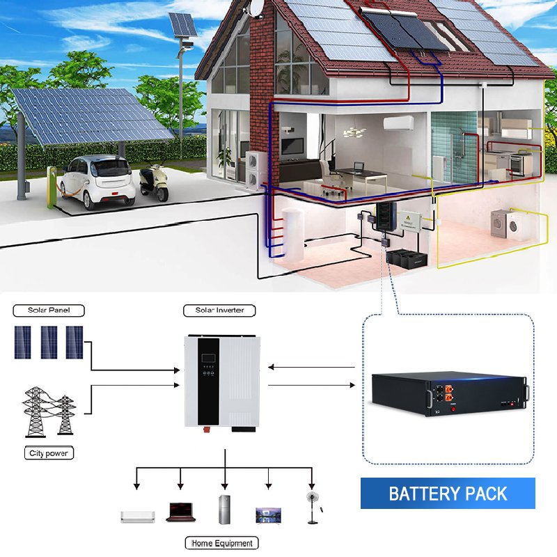 Solarthon Solar Cranking 6.4v 1400mah Litheum Solar Batteries 60v Lithium Ion Lifepo4 100ah Gel 12v 400ah Battery