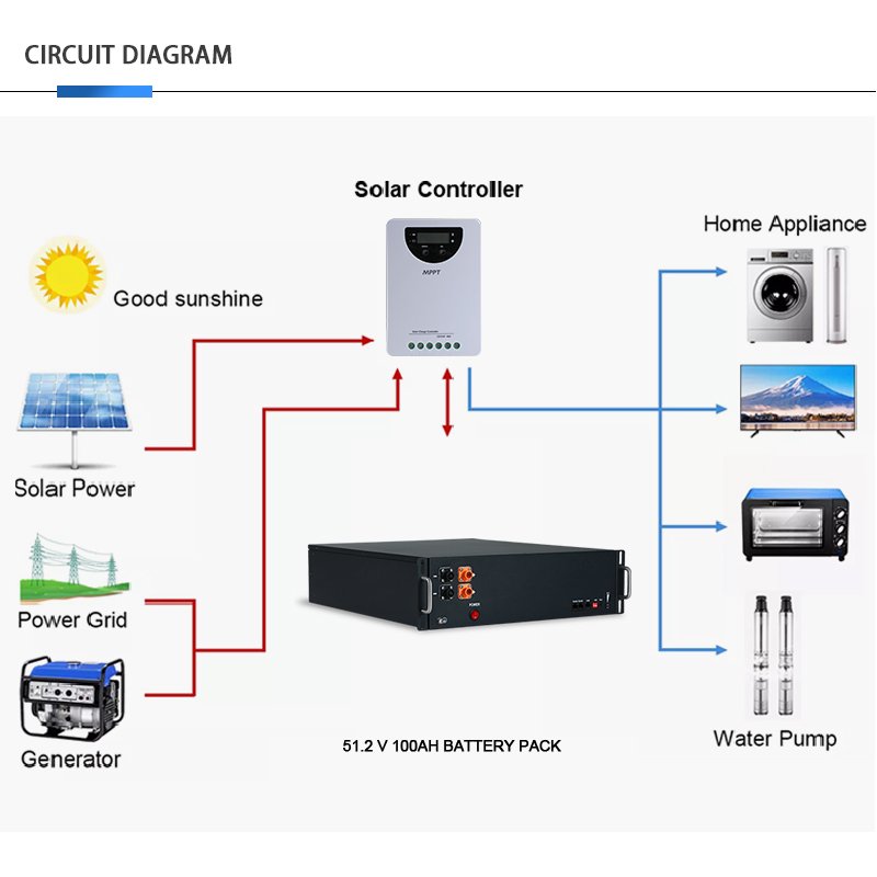 Solarthon Solar Cranking 6.4v 1400mah Litheum Solar Batteries 60v Lithium Ion Lifepo4 100ah Gel 12v 400ah Battery