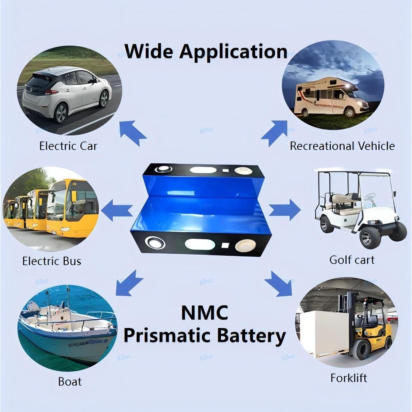 Xiho CATL 3.7V 280AH NMC Lithium Ion Battery Rechargeable Ncm 811 Li-ion Battery Cell For EV Electric Car Golf Carts