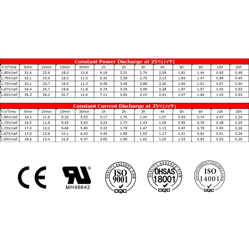 High Quality 12V 5AH Lead Acid Rechargeable Battery 20hr Storage Battery for Security Systems & Electric Forklifts
