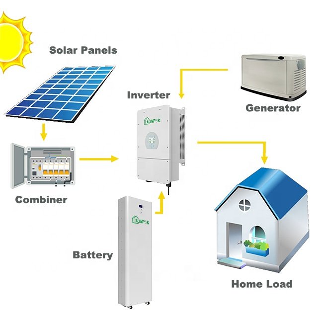 Sunpok 20KW Off-Grid Solar Panel System Kit Complete 15KW/25KW On-Grid Solar Power System with Inverter Price Competitive