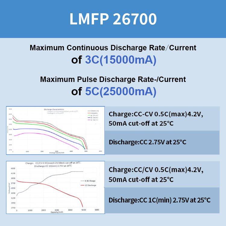 Deep Cycle Life Lithium Ion Batteries LMFP 5000mAh 3.7V Cylindrical Li-ion Battery Cell for Electric Scooter