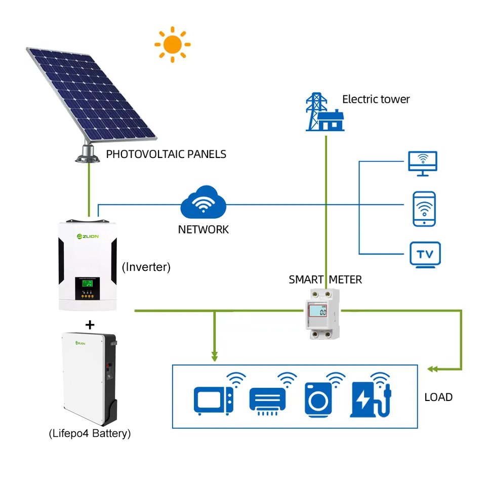 Zlion 6000 Cycles LiFePO4 51.2V 190Ah Power Wall Solar Battery 9.6KWh Home Energy Storage Bluetooth Off-Grid Powerwall Battery
