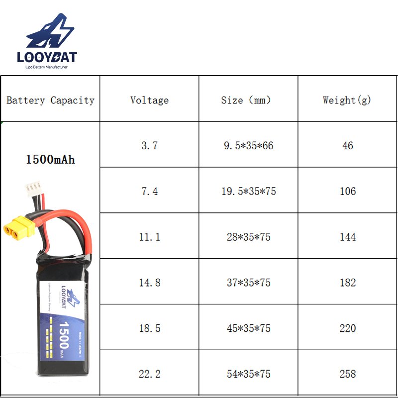 Manufacturers lipo battery 1500mah 7.4v 2s 25c battery remote control airplane Lithium Ion Battery pack