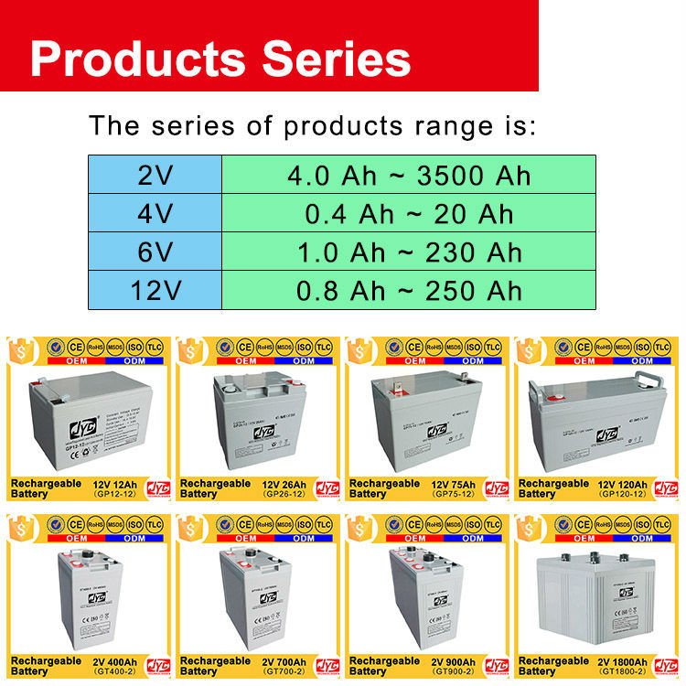 CE MSDS Approved VRLA Battery 12v 4ah 20hr Rechargeable Lead Acid Battery for UPS