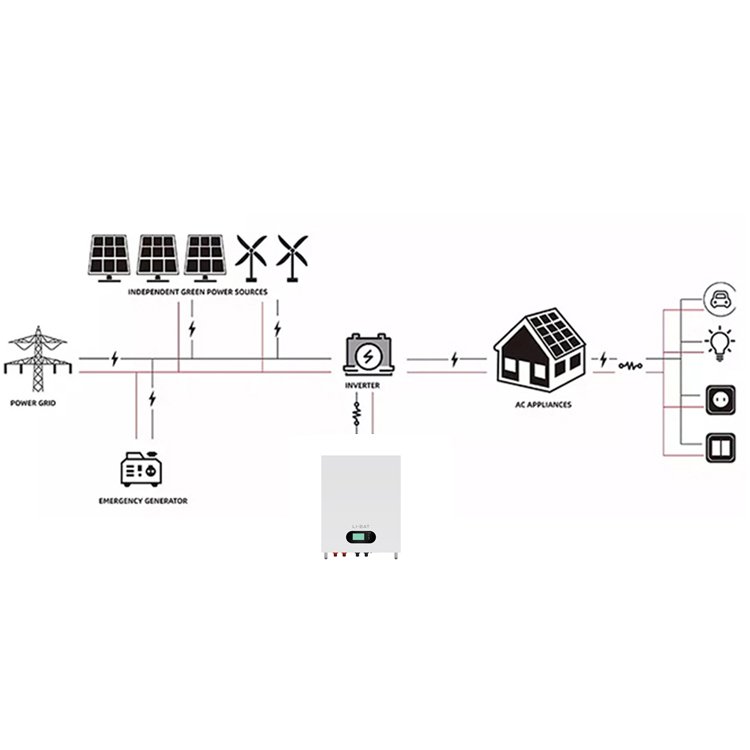 REDSUN 48v lifepo4 battery pack 200ah 400ah 15kwh 20kwh battery solar energy storage lithium ion battery
