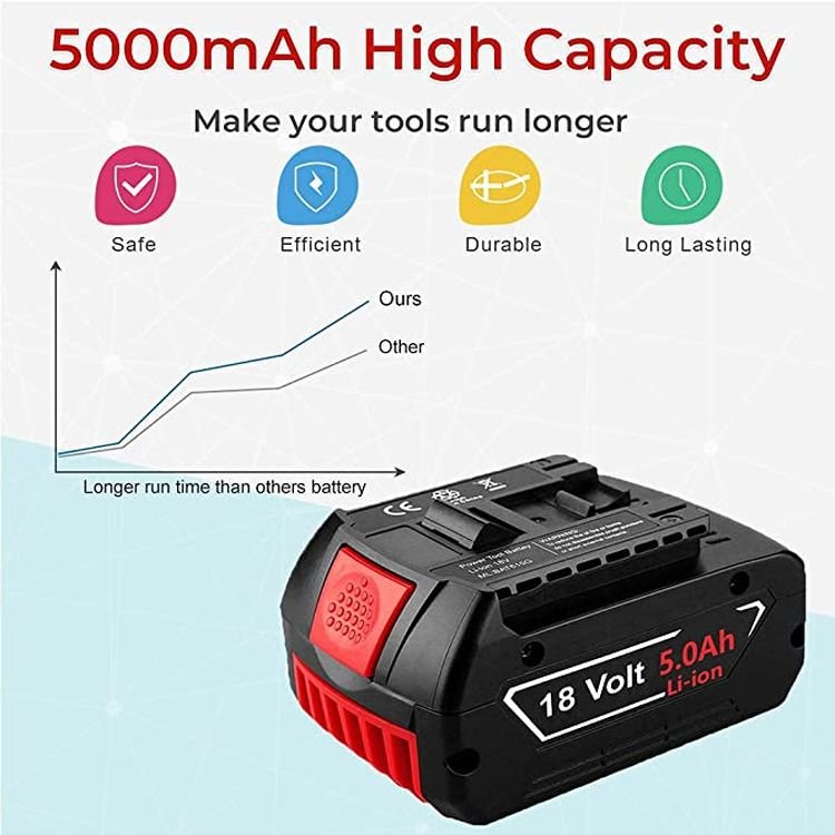 Replacement 18V 5.0Ah Power Tool battery For Bosch 18V Tool battery BAT610 BAT611 BAT619 BAT620 BAT610G Tool battery