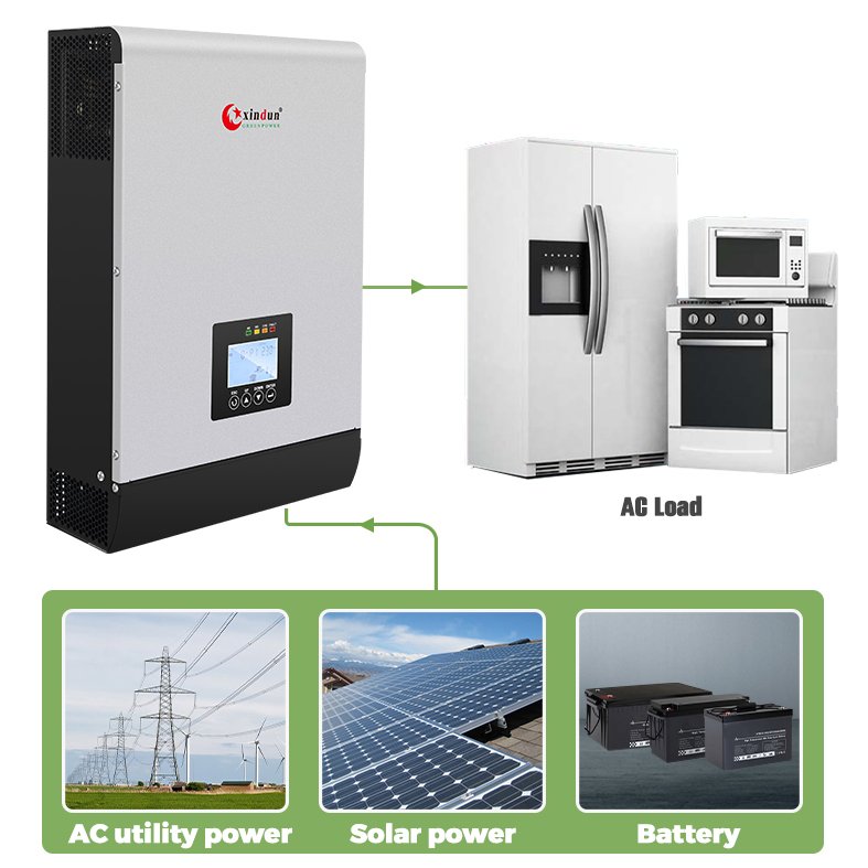 Kit Panel Energia Solar Para De Casa 220v Kit 15 Kva 5000 W Solar Energy System Full House Package Offgrid 5kw 20kw 15kw 13kw