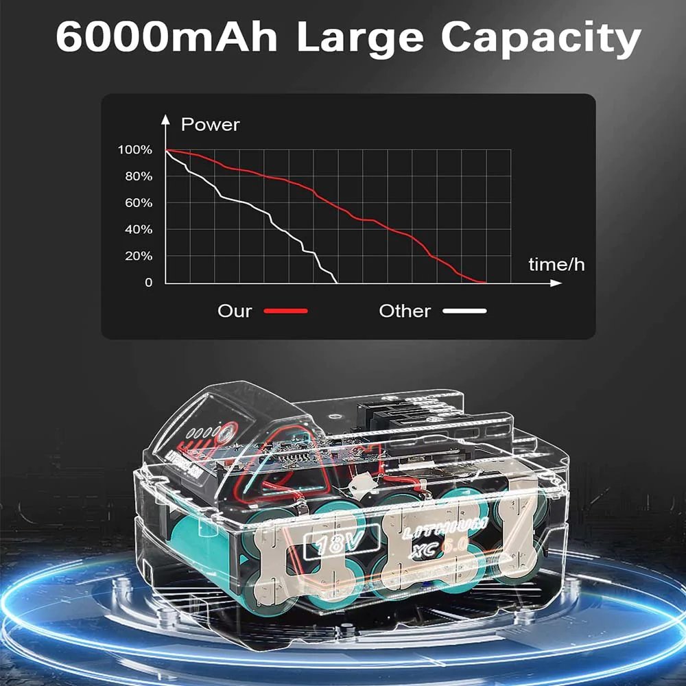 High Output Power Tool Battery for Milwaukees 18V 4.0AH 6.0Ah Lithium Ion Battery M18 Replacement Cordless Tool Battery